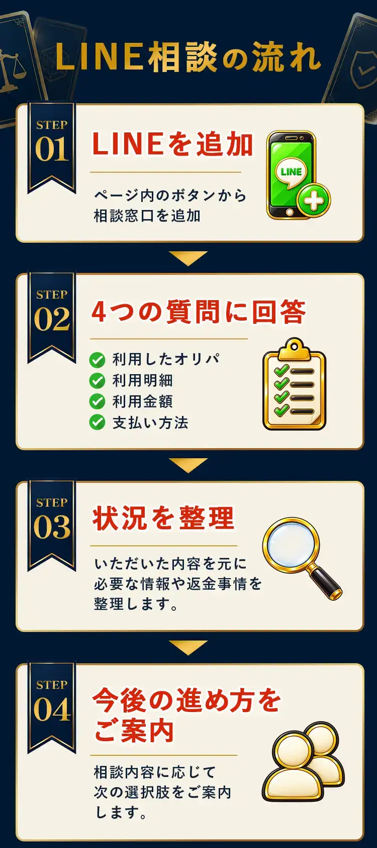 実際に寄せられた相談内容