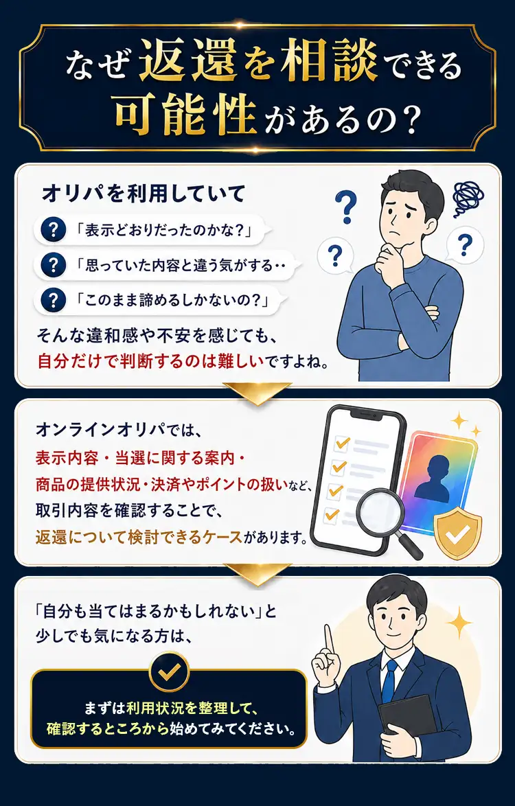 なぜ返還を相談できる可能性があるの？