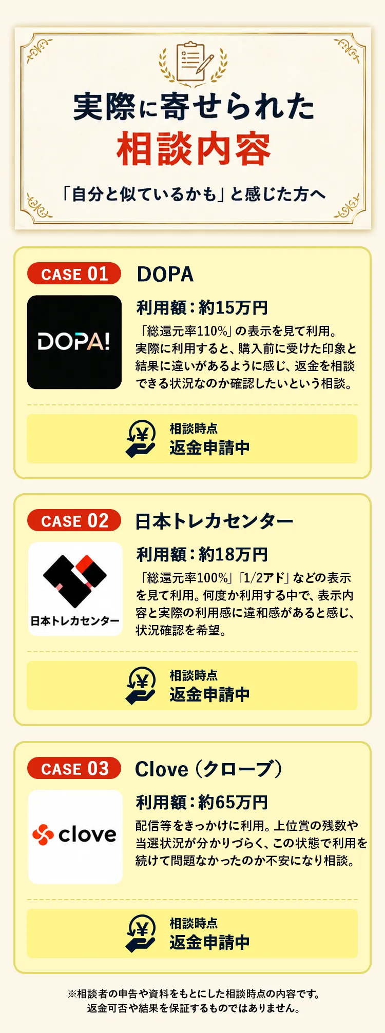 実際に寄せられた相談内容
